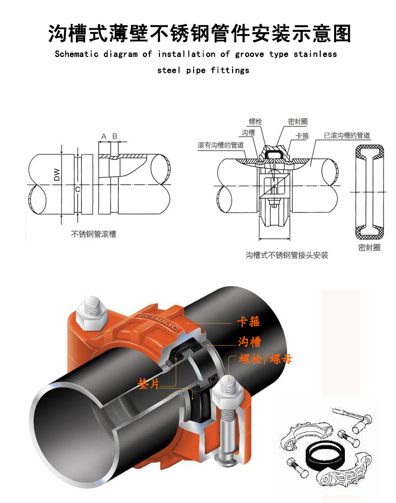 榴莲视频WWW在线观看榴莲APP破解版安装包溝槽式榴莲视频网站入口安裝示意圖