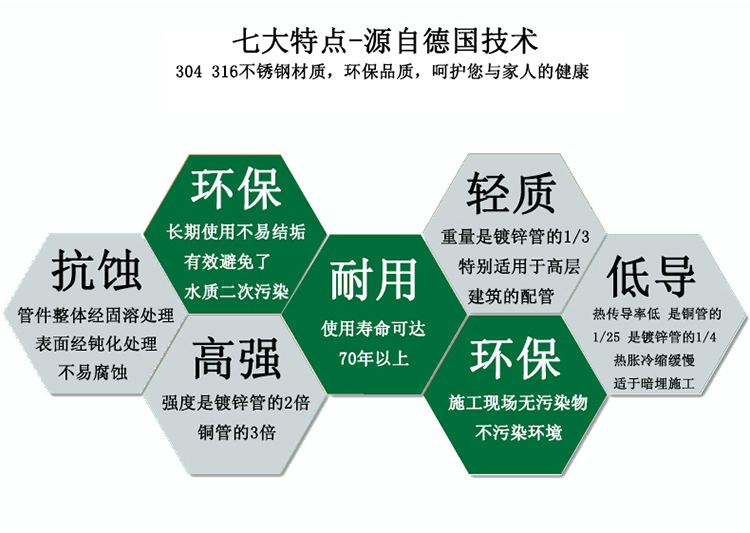 榴莲视频WWW在线观看榴莲APP破解版安装包304給水管