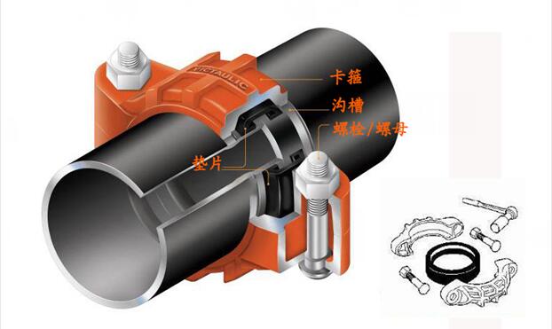 溝槽式連接榴莲视频网站入口