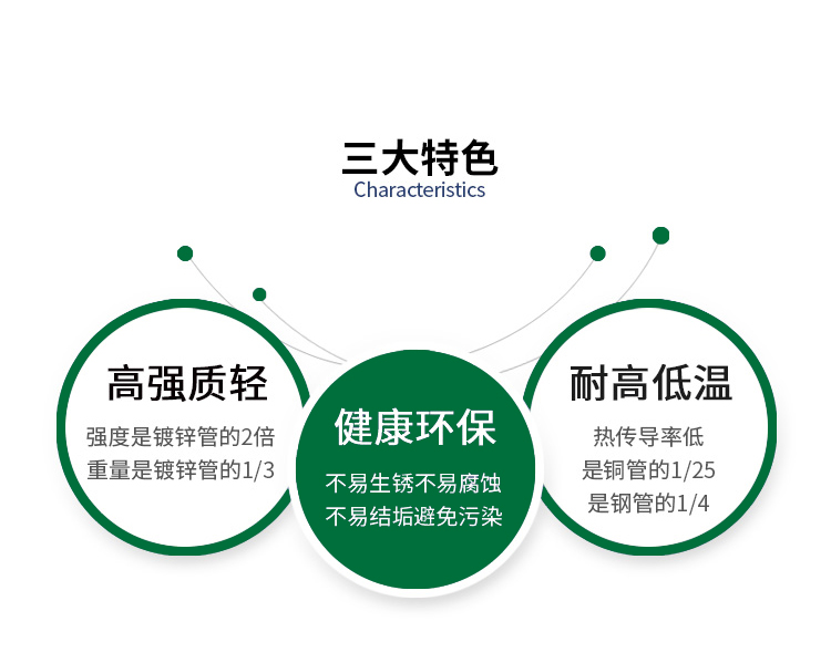 衛生級榴莲APP破解版安装包水管品牌