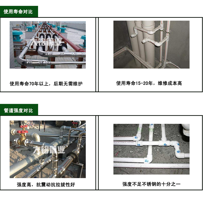 衛生級榴莲APP破解版安装包水管品牌