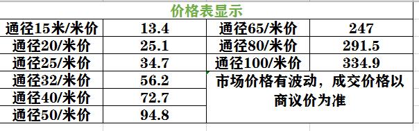 榴莲APP破解版安装包給水管價格表