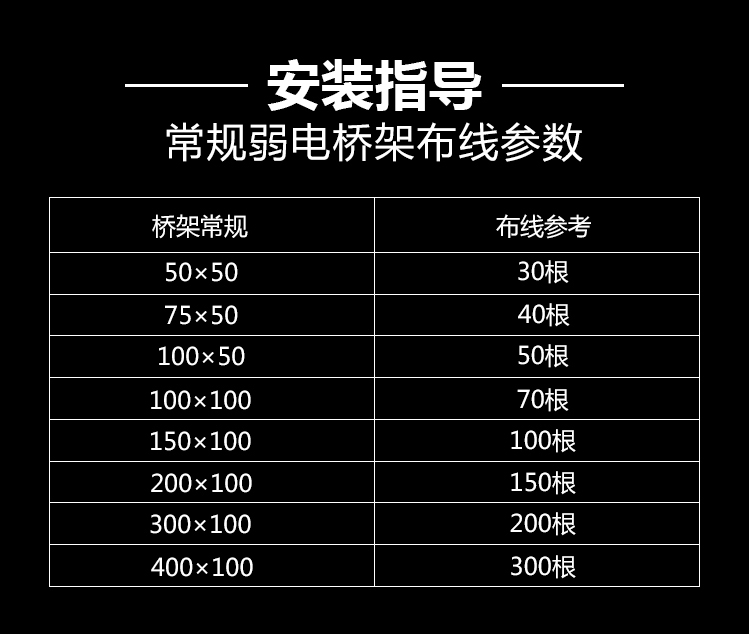 榴莲APP破解版安装包線槽、橋架